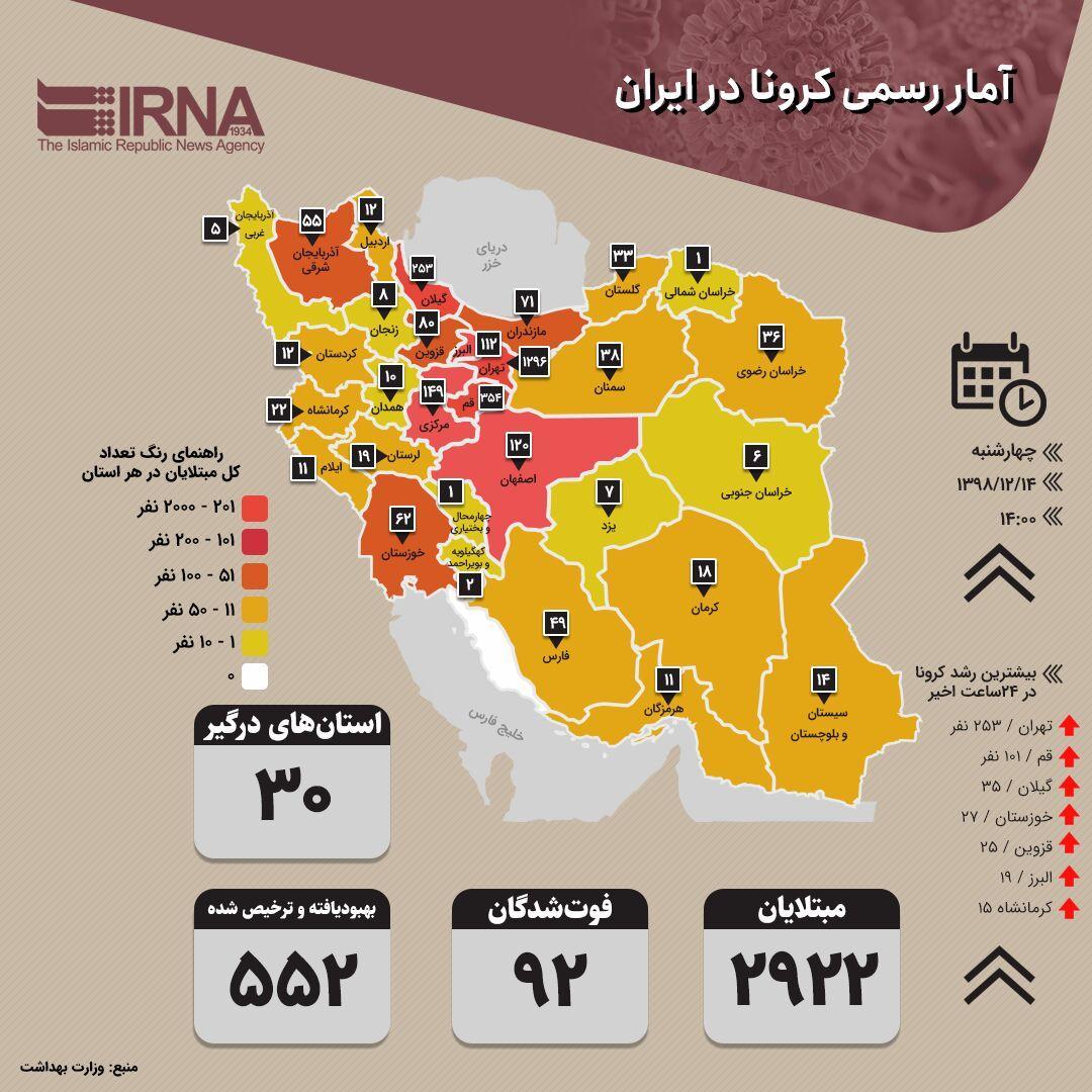 خبرنگاران شمار مبتلایان کرونا در لرستان به 289 نفر رسید خبرنگاران شمار مبتلایان کرونا در لرستان به 289 نفر رسید