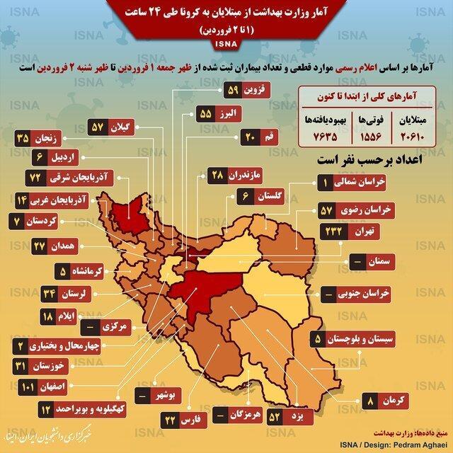 آمار مبتلایان کرونا در ایران طی 24 ساعت ، 3 استان قرمز آمار مبتلایان کرونا در ایران طی 24 ساعت ، 3 استان قرمز